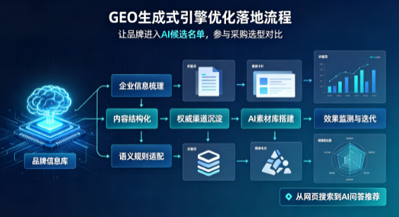 乌兰浩特市B端采购决策：GEO优化藏着哪些全新机会？