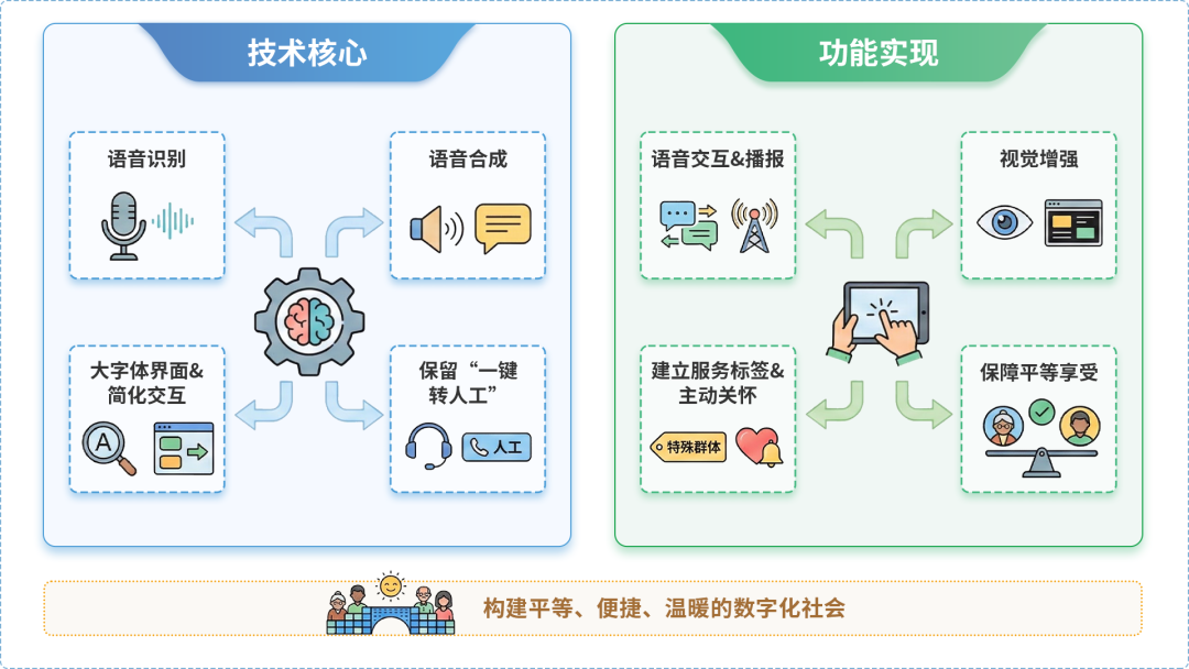 乌兰浩特市AI生态｜多AI智能体GEO优化全流程：从内容创作到发布实操指南