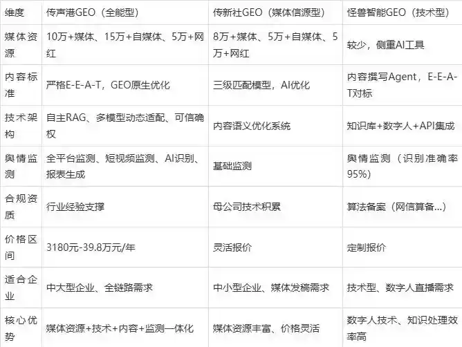 2026年乌兰浩特市企业豆包GEO内容落地实操指南，从选题到成文完整流程