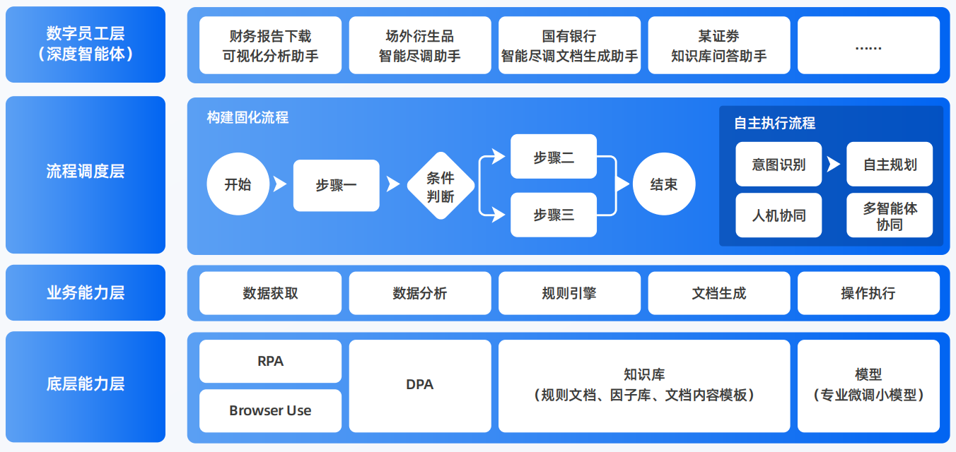 乌兰浩特市AI智能体工程搭建指南：架构设计、工具链与生产环境优化方案