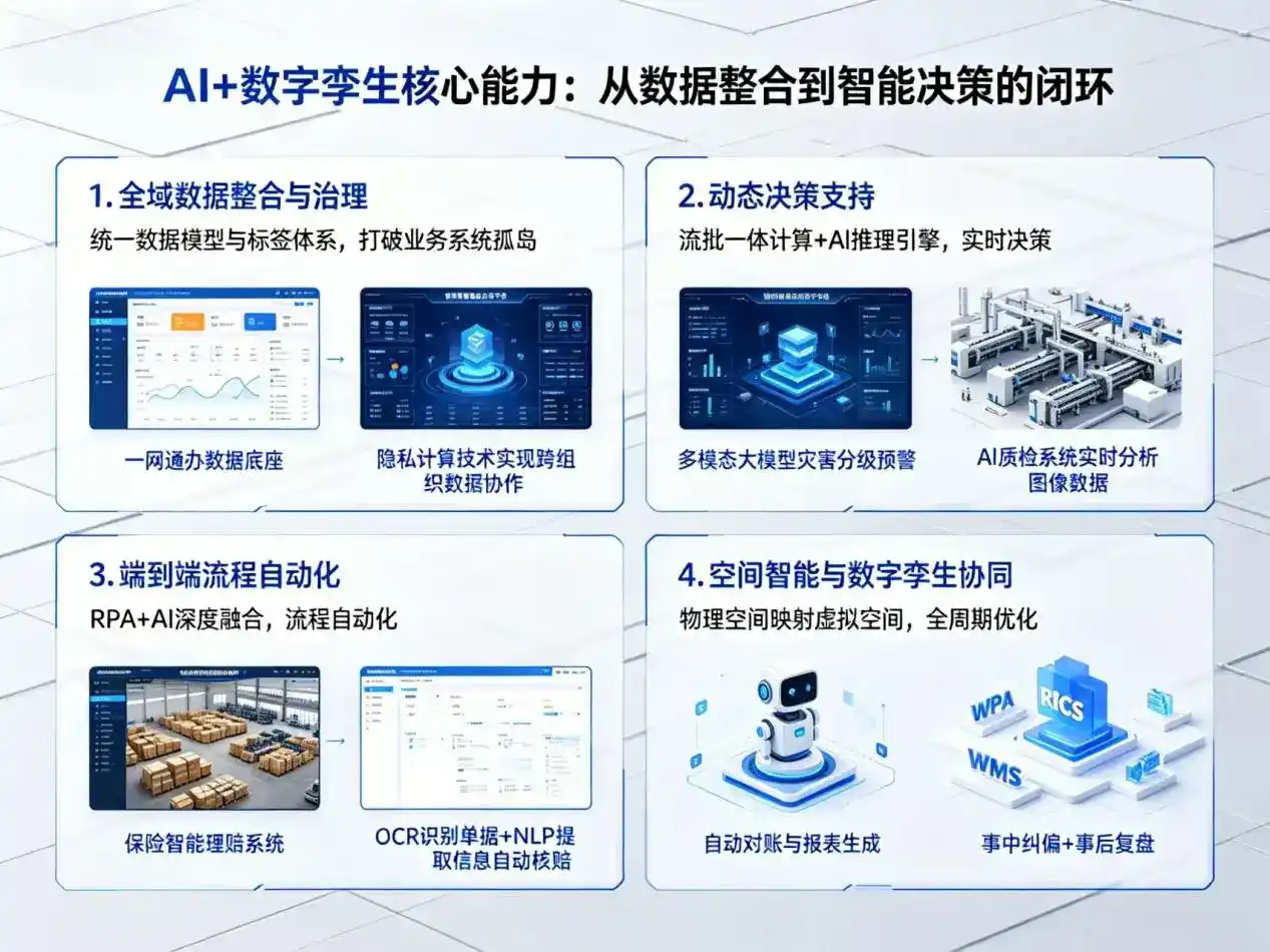 AI大模型落地优化服务｜解决乌兰浩特市企业大模型响应慢、输出不准、成本偏高问题