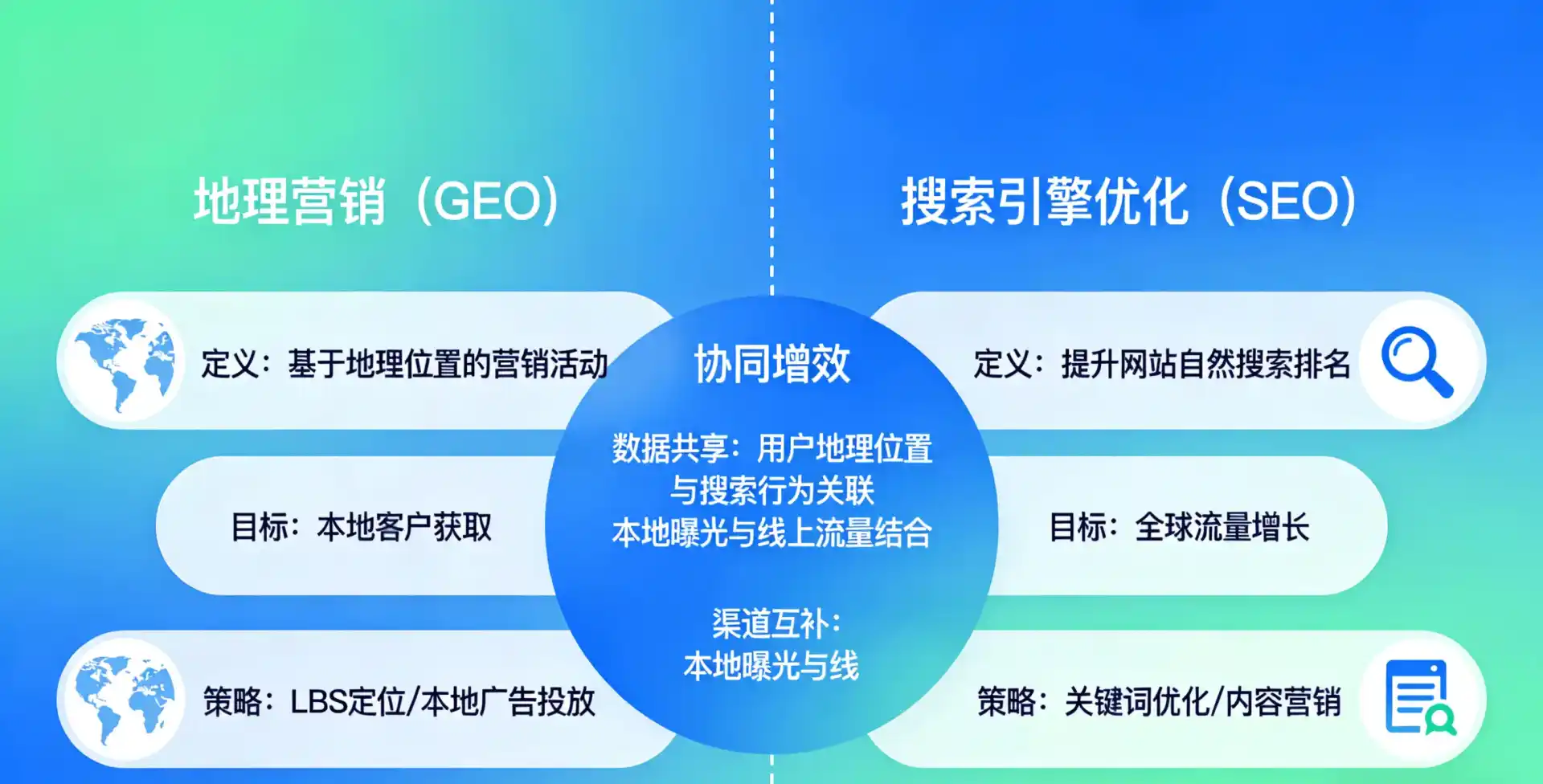 立足乌兰浩特市，从用户需求与流量逻辑，解读GEO优化的落地价值与应用前景
