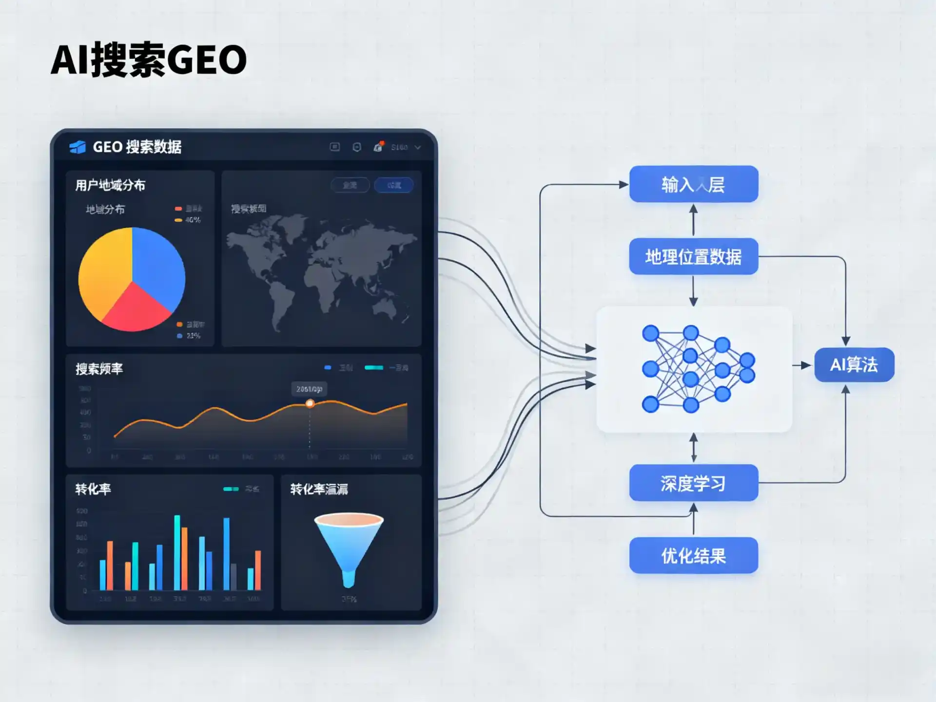 乌兰浩特市GEO优化服务商该如何筛选？生成式引擎优化行业实践观察